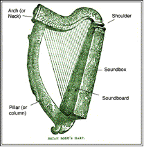 the Brian Boru Harp